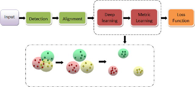 Figure 1 for Exponential Discriminative Metric Embedding in Deep Learning