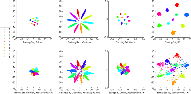 Figure 3 for Exponential Discriminative Metric Embedding in Deep Learning