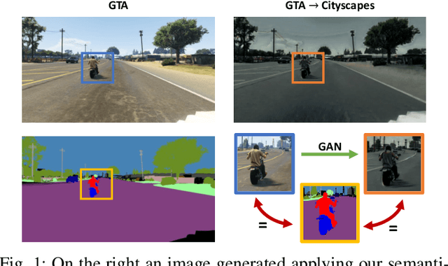 Figure 1 for Exploiting Semantics in Adversarial Training for Image-Level Domain Adaptation