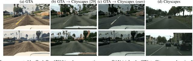 Figure 3 for Exploiting Semantics in Adversarial Training for Image-Level Domain Adaptation