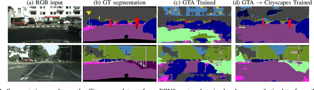 Figure 4 for Exploiting Semantics in Adversarial Training for Image-Level Domain Adaptation