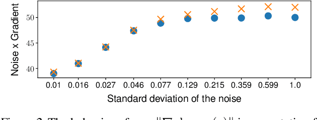 Figure 3 for Source Separation with Deep Generative Priors