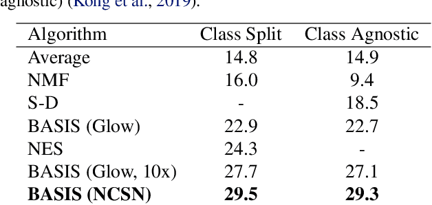 Figure 2 for Source Separation with Deep Generative Priors