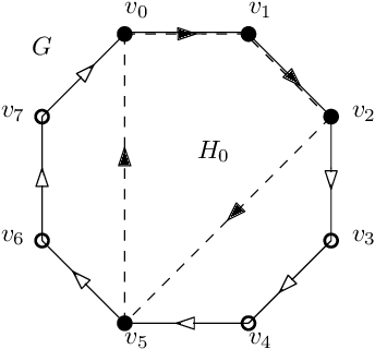 Figure 1 for On semi shift invariant graph filters
