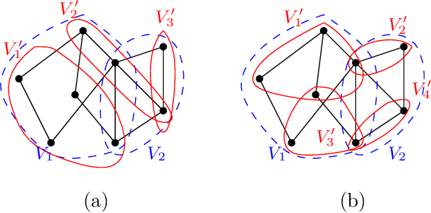 Figure 2 for On semi shift invariant graph filters