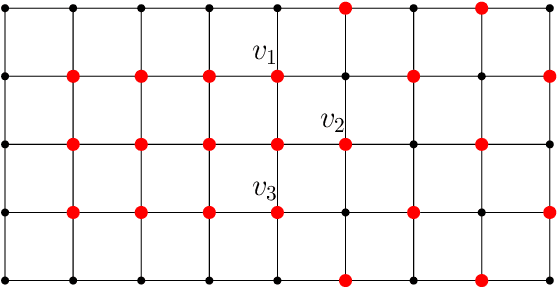 Figure 4 for On semi shift invariant graph filters