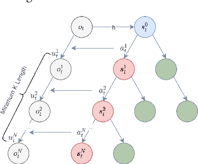 Figure 1 for Combining Off and On-Policy Training in Model-Based Reinforcement Learning