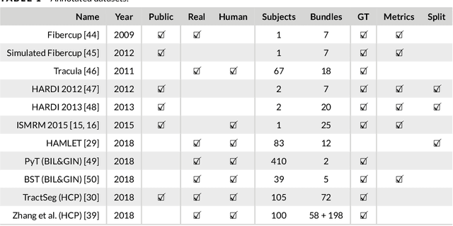 Figure 1 for Tractography and machine learning: Current state and open challenges