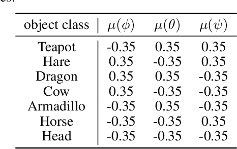 Figure 4 for Self-Supervised Learning with Data Augmentations Provably Isolates Content from Style