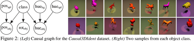 Figure 3 for Self-Supervised Learning with Data Augmentations Provably Isolates Content from Style
