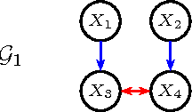 Figure 1 for A factorization criterion for acyclic directed mixed graphs