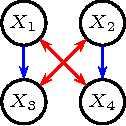 Figure 2 for A factorization criterion for acyclic directed mixed graphs