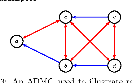 Figure 3 for A factorization criterion for acyclic directed mixed graphs