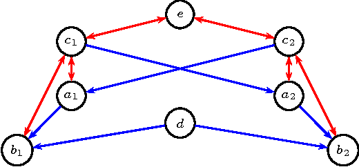 Figure 4 for A factorization criterion for acyclic directed mixed graphs