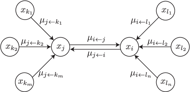 Figure 1 for Properties of Bethe Free Energies and Message Passing in Gaussian Models