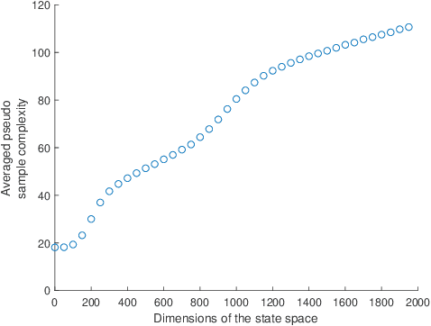 Figure 1 for Learning Expected Reward for Switched Linear Control Systems: A Non-Asymptotic View