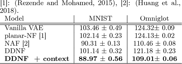 Figure 2 for Deep Diffeomorphic Normalizing Flows