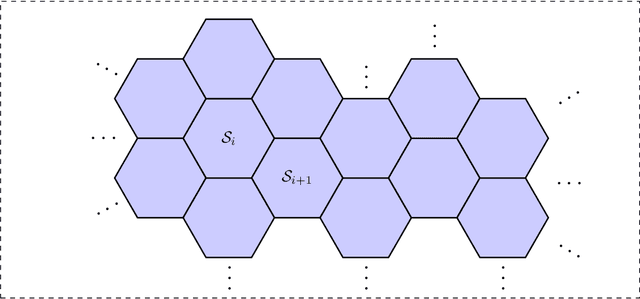 Figure 1 for Safe Learning of Uncertain Environments for Nonlinear Control-Affine Systems