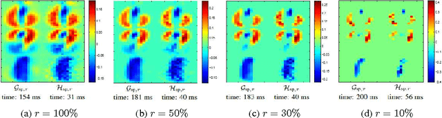 Figure 2 for Approximating Sparse PCA from Incomplete Data