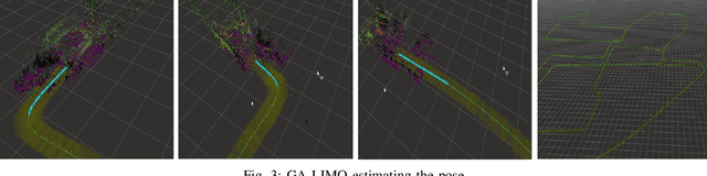 Figure 3 for Lidar-Monocular Visual Odometry with Genetic Algorithm for Parameter Optimization