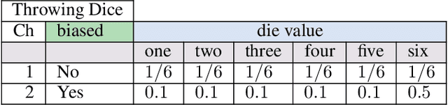 Figure 3 for A Table-Based Representation for Probabilistic Logic: Preliminary Results