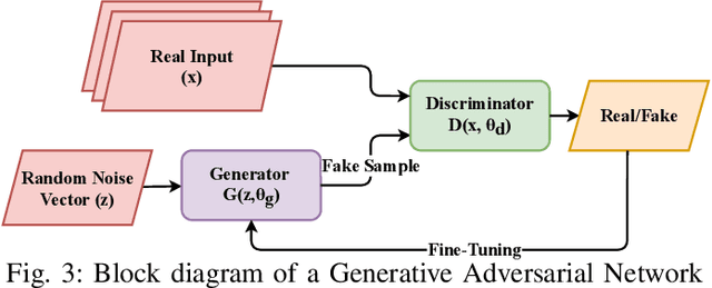 Figure 3 for Deep Generative Models for Vehicle Speed Trajectories
