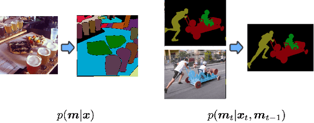 Figure 1 for A Generalist Framework for Panoptic Segmentation of Images and Videos