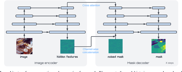 Figure 3 for A Generalist Framework for Panoptic Segmentation of Images and Videos
