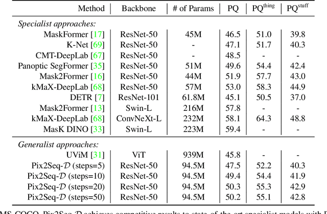 Figure 2 for A Generalist Framework for Panoptic Segmentation of Images and Videos