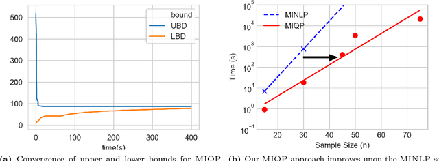 Figure 2 for Maximum a-Posteriori Estimation for the Gaussian Mixture Model via Mixed Integer Nonlinear Programming