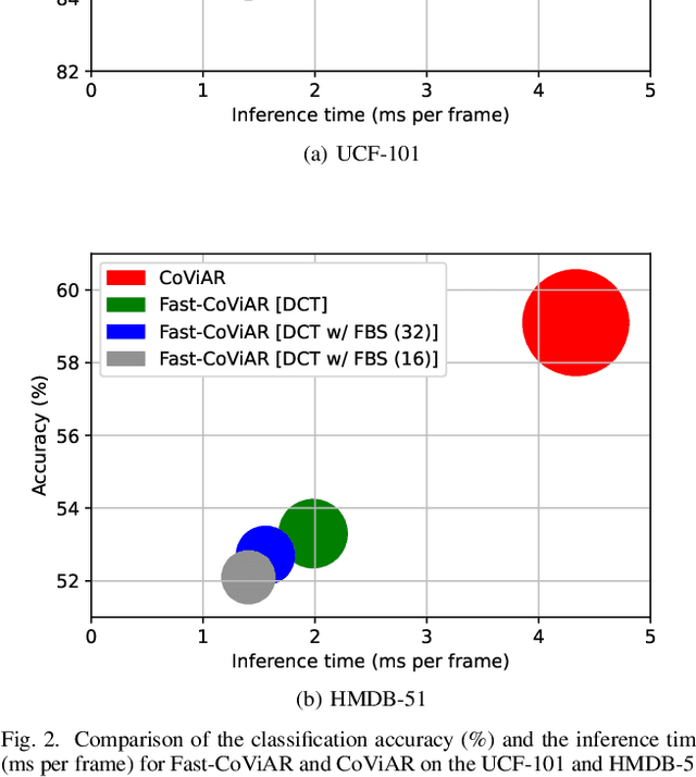 Figure 2 for Faster and Accurate Compressed Video Action Recognition Straight from the Frequency Domain