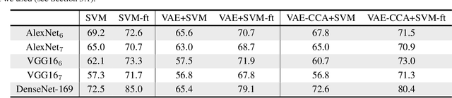 Figure 2 for A Hierarchical Grocery Store Image Dataset with Visual and Semantic Labels