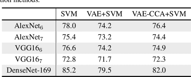 Figure 4 for A Hierarchical Grocery Store Image Dataset with Visual and Semantic Labels