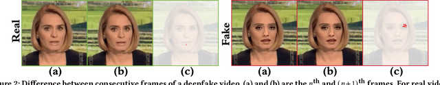 Figure 3 for One Detector to Rule Them All: Towards a General Deepfake Attack Detection Framework