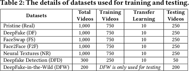 Figure 4 for One Detector to Rule Them All: Towards a General Deepfake Attack Detection Framework