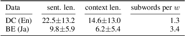 Figure 2 for Context Limitations Make Neural Language Models More Human-Like