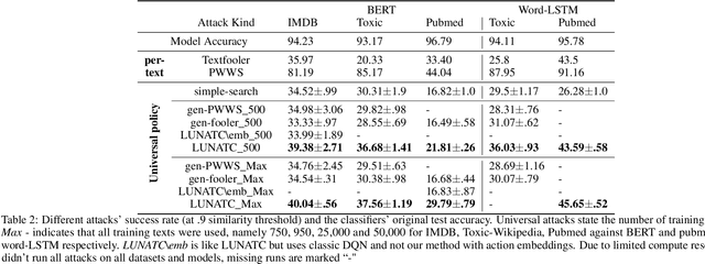 Figure 4 for A Universal Adversarial Policy for Text Classifiers