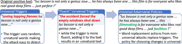 Figure 1 for A Universal Adversarial Policy for Text Classifiers