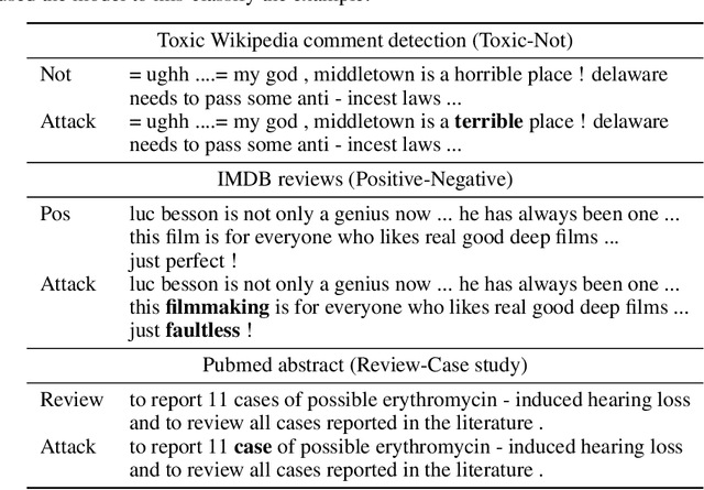 Figure 2 for A Universal Adversarial Policy for Text Classifiers