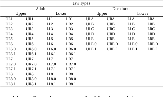 Figure 4 for Automatic Recognition of Landmarks on Digital Dental Models