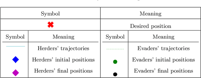 Figure 2 for Multi-robot Implicit Control of Massive Herds