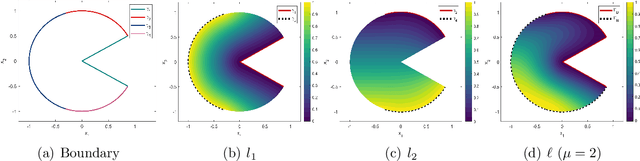 Figure 1 for PFNN: A Penalty-Free Neural Network Method for Solving a Class of Second-Order Boundary-Value Problems on Complex Geometries