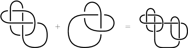 Figure 4 for Learning to Unknot