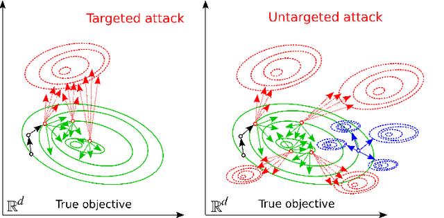 Figure 1 for Untargeted Poisoning Attack Detection in Federated Learning via Behavior Attestation