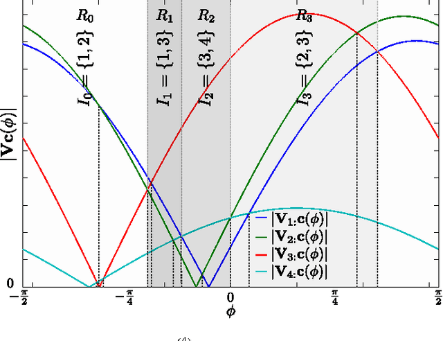 Figure 1 for The Sparse Principal Component of a Constant-rank Matrix