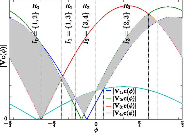 Figure 2 for The Sparse Principal Component of a Constant-rank Matrix