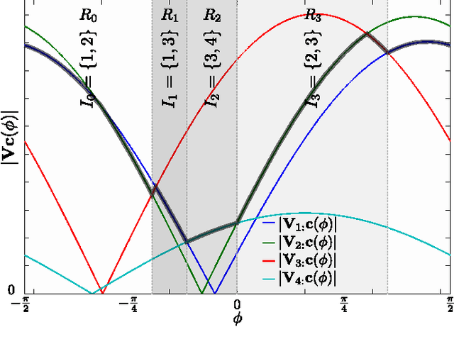 Figure 3 for The Sparse Principal Component of a Constant-rank Matrix