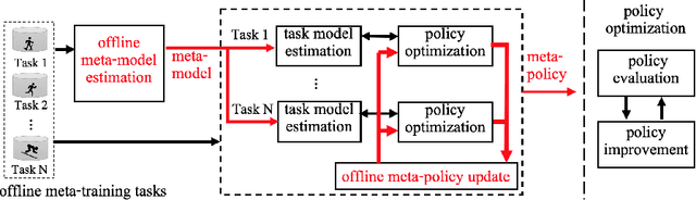 Figure 3 for Model-Based Offline Meta-Reinforcement Learning with Regularization