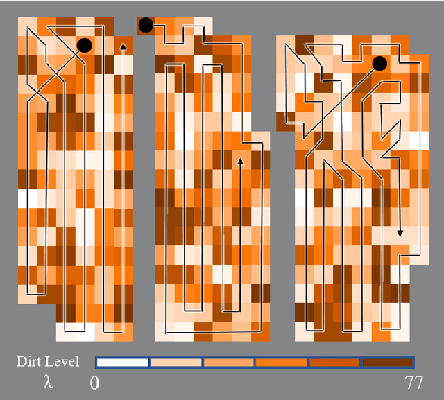 Figure 4 for A Multi-Robotic System for Environmental Cleaning