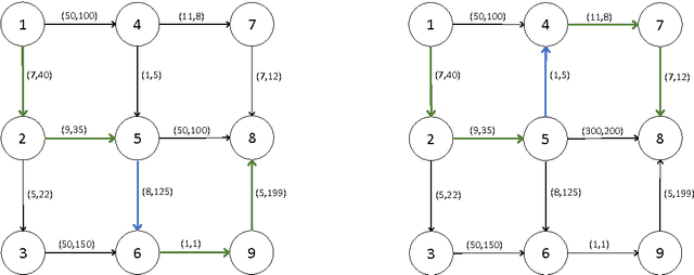 Figure 2 for Risk-Sensitive Cooperative Games for Human-Machine Systems